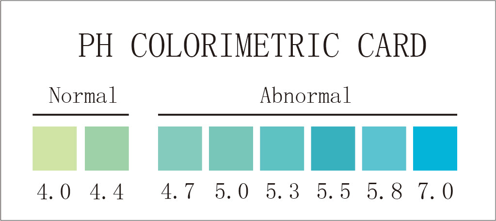 Vaginal pH colormetric card